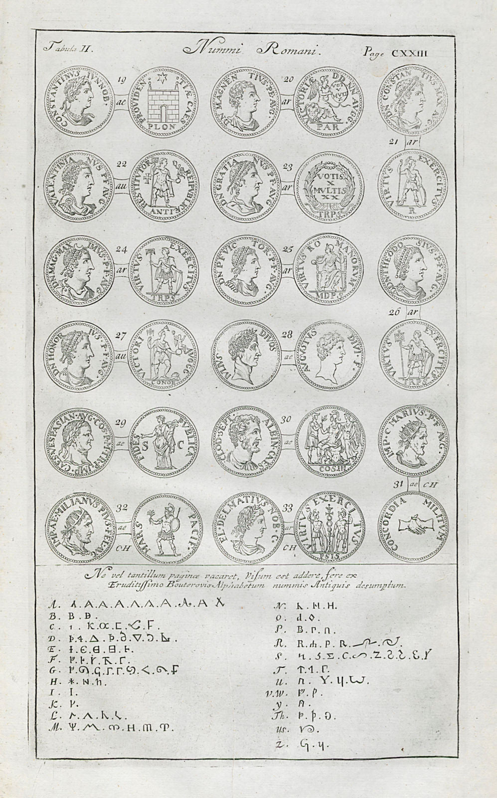 Roman British Coins. 'NUMMI ROMANI' (II)  from Camden's Britannia. Alphabet 1722